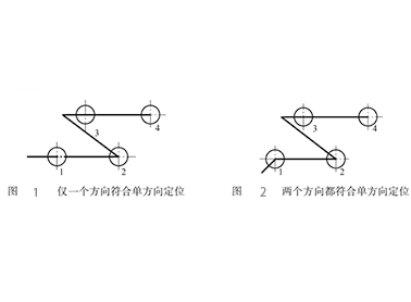 絲杠與螺母出現(xiàn)間隙之后圖片 絲杠與螺母出現(xiàn)間隙之后圖片